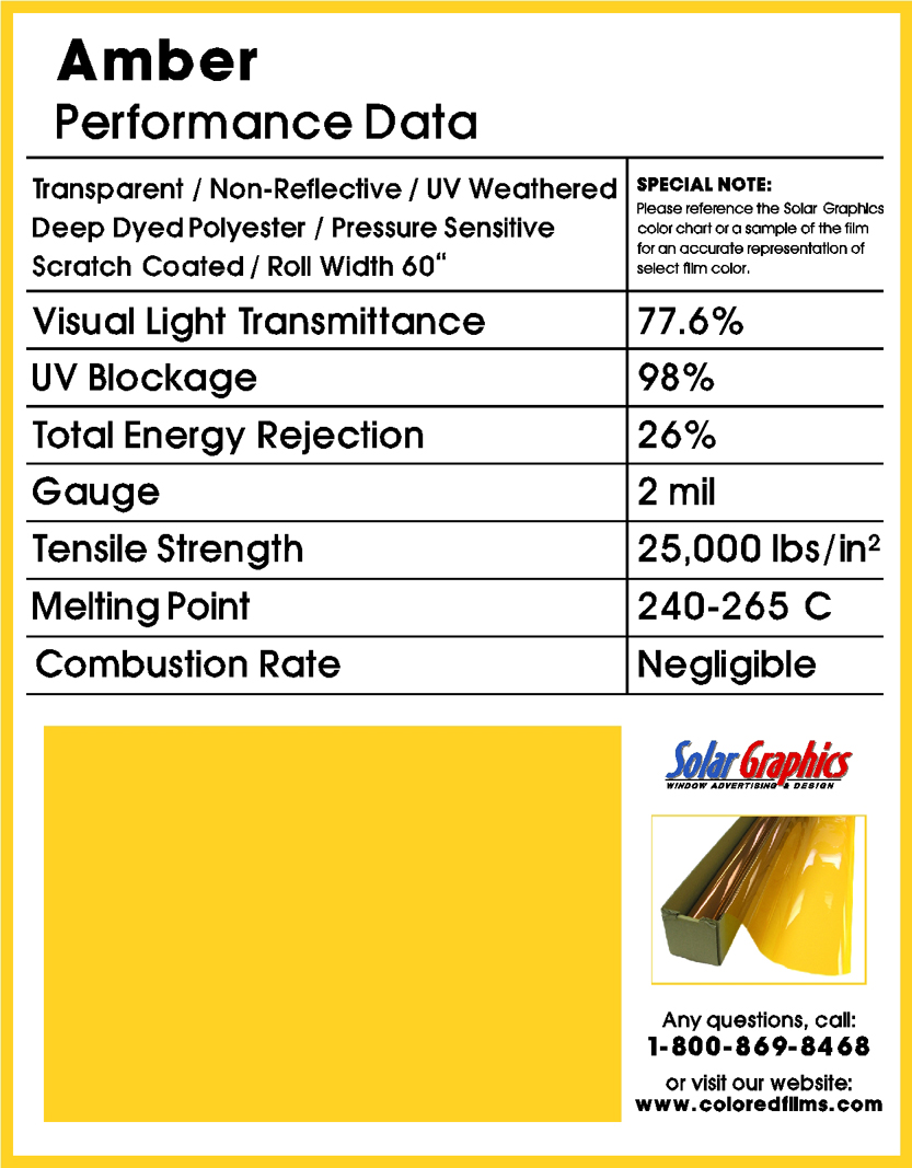 Amber Color Chart